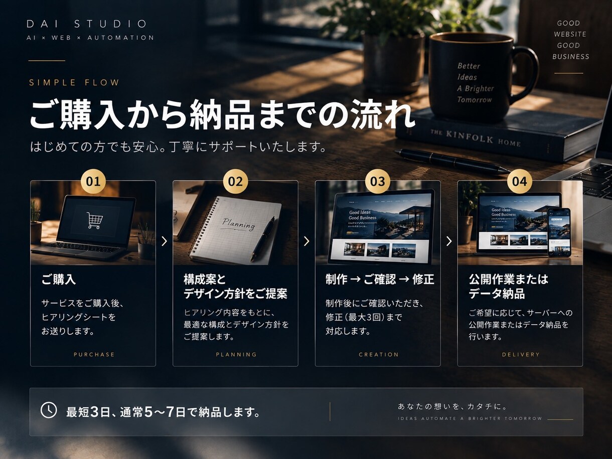 企業・店舗のホームページを制作します 制作例を公開｜構成・文章・スマホ対応まで一括 イメージ6