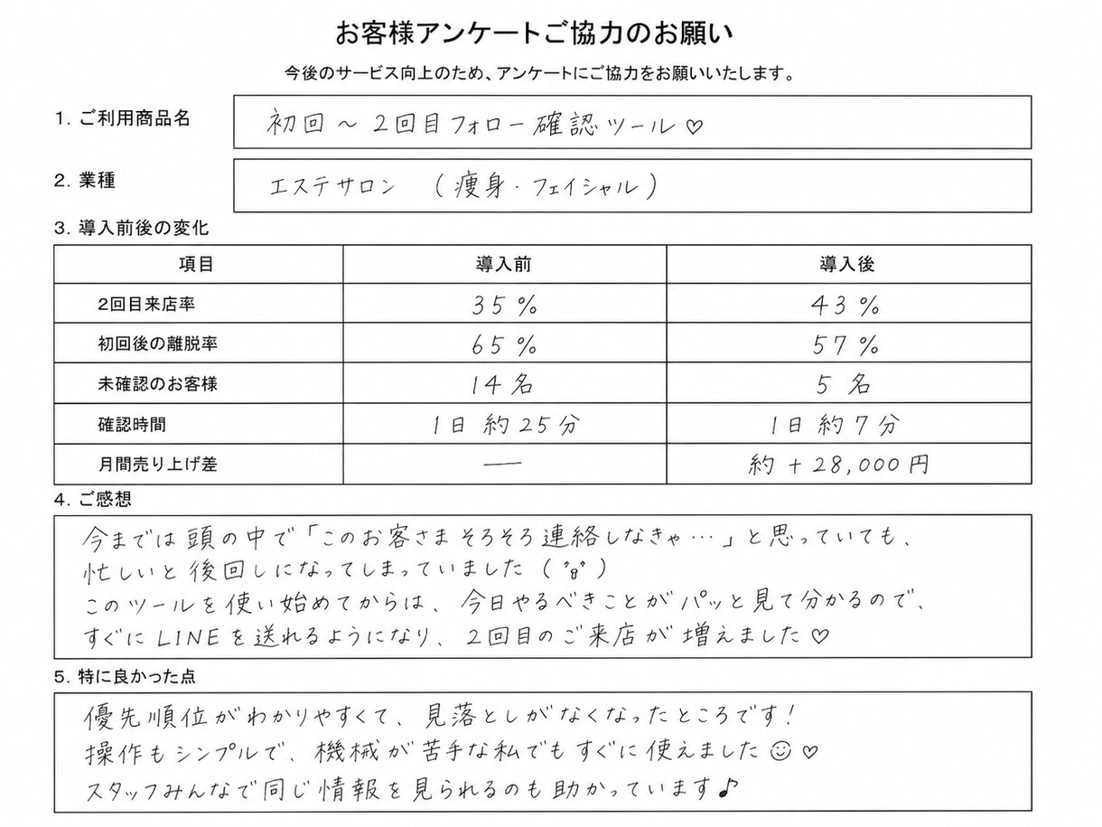 初回客の2回目離脱を毎日管理ツールで防ぎます 便利すぎるツールより、 現場で毎日使えるツールを イメージ5