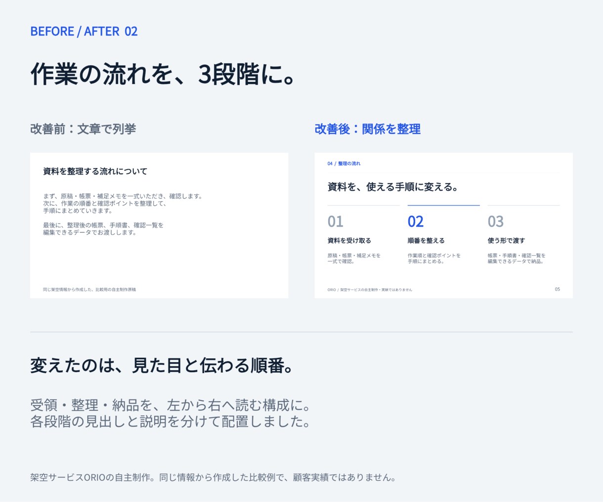 法人営業資料10枚を構成から見やすく整えます 支給情報を整理し、伝わる順番とデザインで仕上げます イメージ3