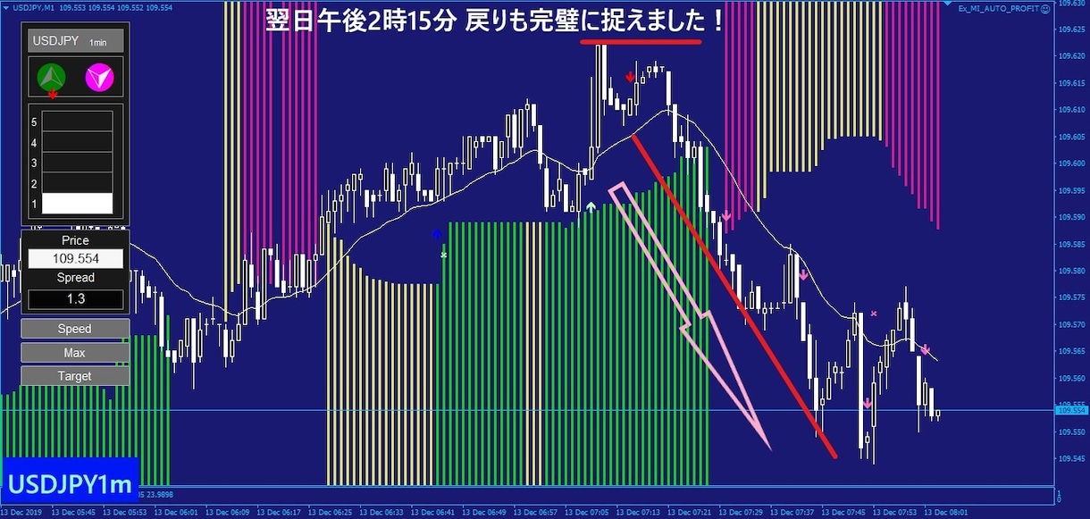 Day Trader Expertを出品します 大人気！エキスト_MI FX完全攻略版です！ イメージ7