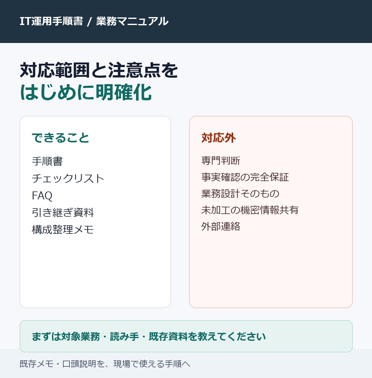 IT運用手順書を現場で使える形に整えます 既存メモや資料を、迷わず使える手順書へ イメージ4