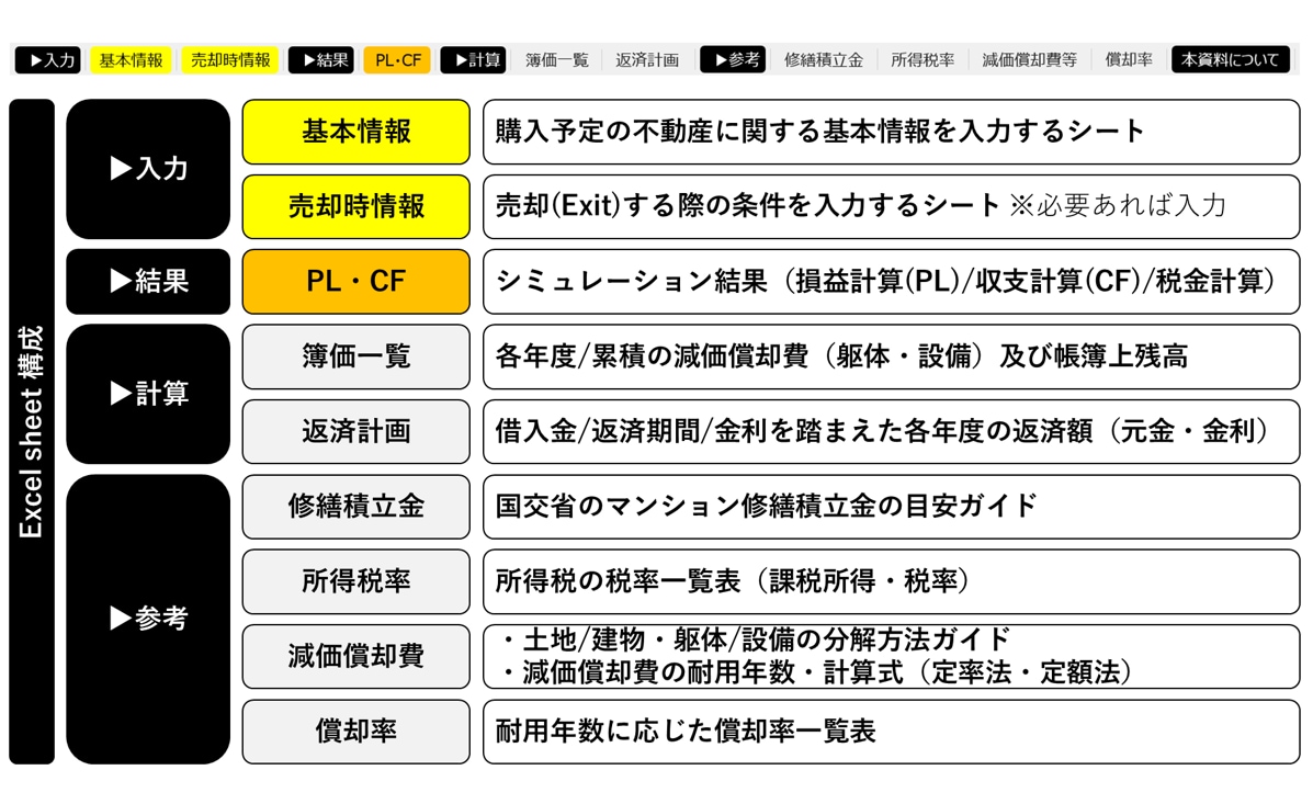 限定 不動産投資Excel(損益&収支)提供します ワンルームマンション投資をしよう！数値イメージをしっかり持つ イメージ3