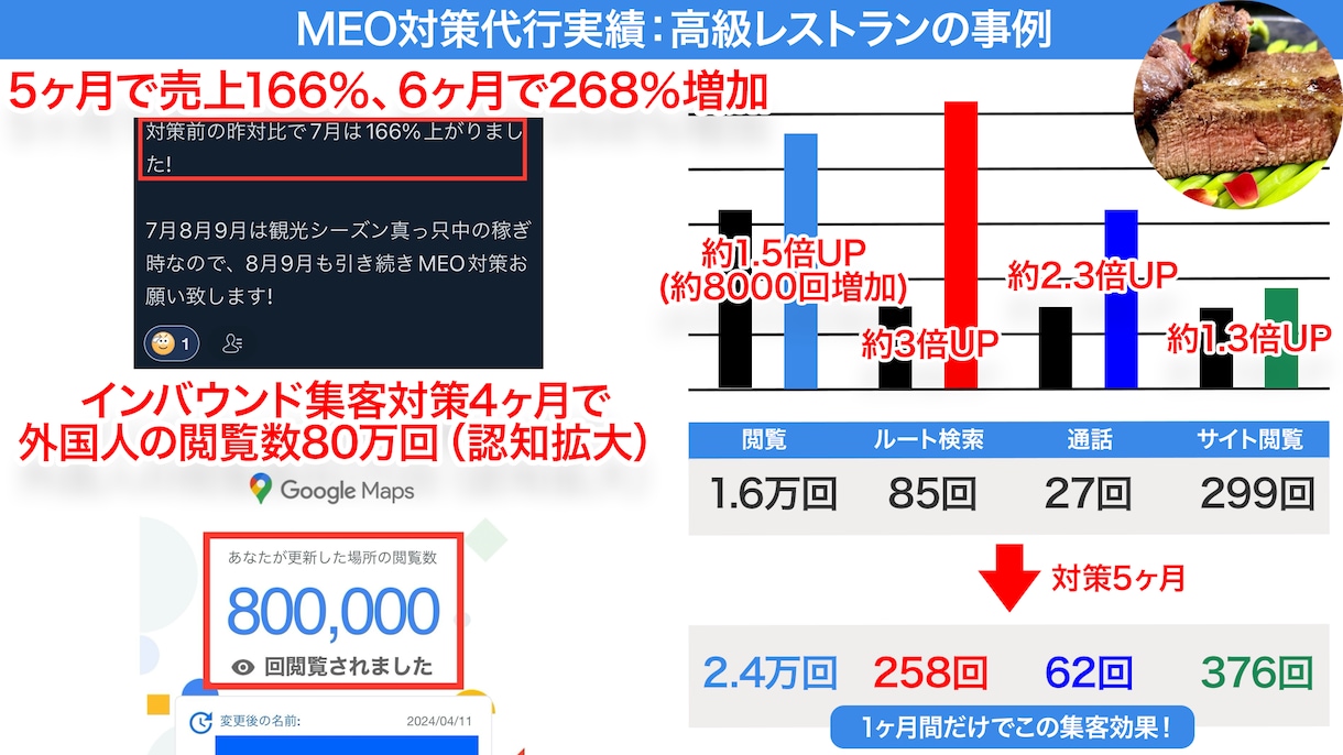 Googleマップの店舗情報と集客導線を整えます 初期整備から投稿運用まで、店舗の魅力を伝えるMEO対策 イメージ4