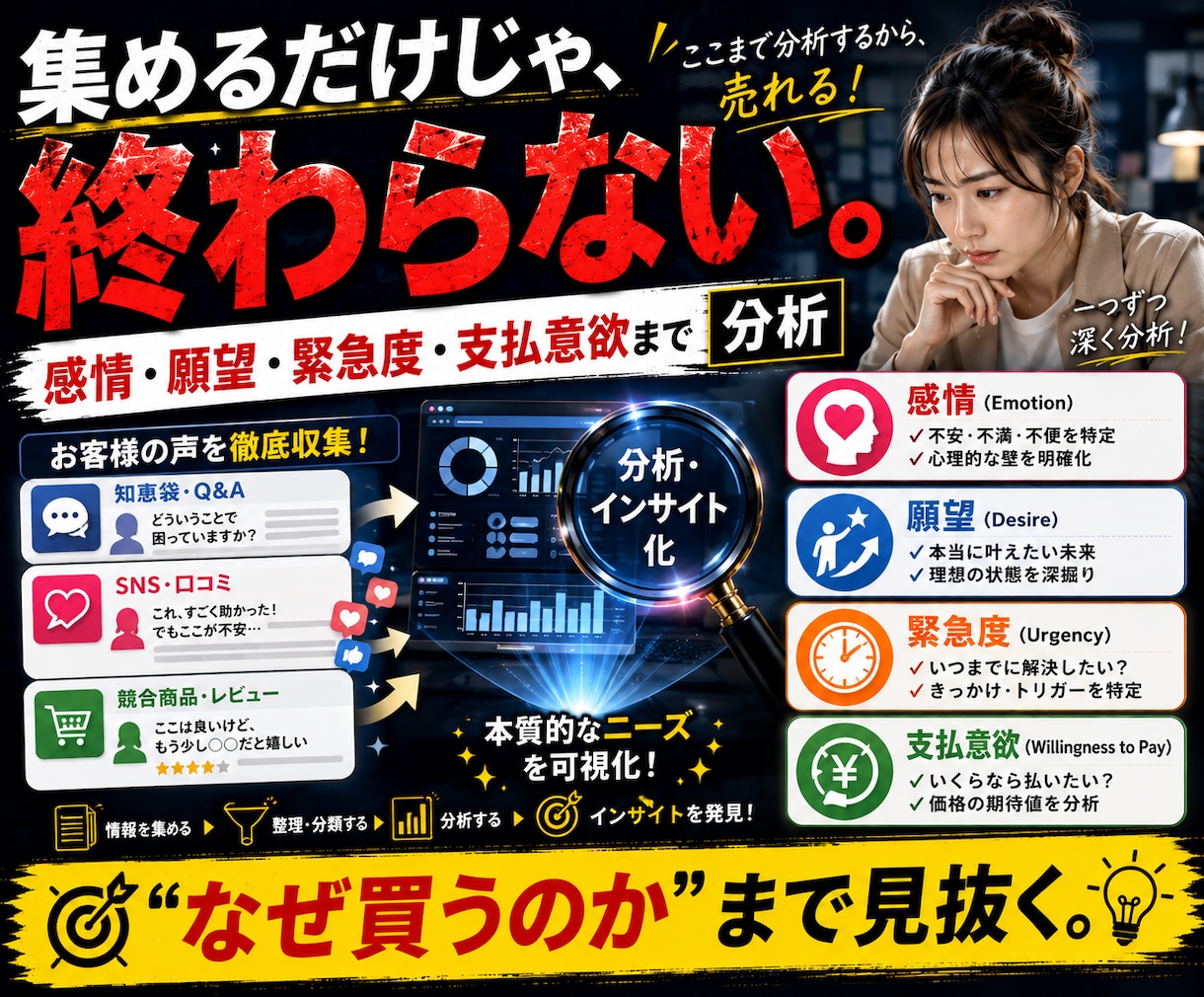 完全代行！最高峰の悩み競合リサーチを約束します 副業初心者歓迎！市場調査からデータ収集・分析まで24h以内！ イメージ5