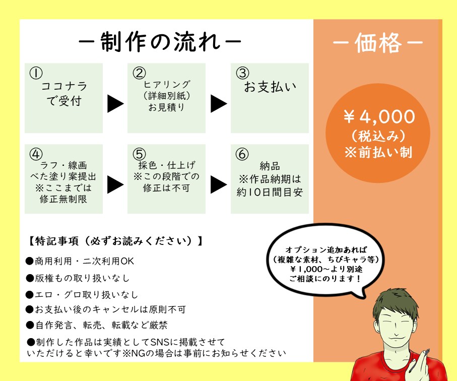 活生（いきいき）アイコン描きます 持ち味を活かした唯一無二の存在に！ファン化特化型アイコン イメージ6