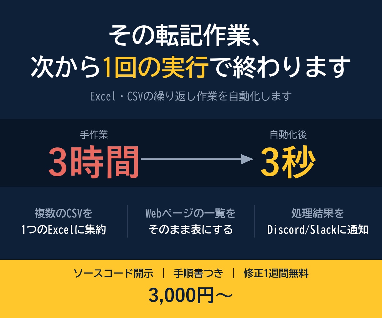 Excel・CSVの繰り返し作業を自動化しますます 集計/転記/複数ファイル統合/文字化け修正/データ収集 イメージ1