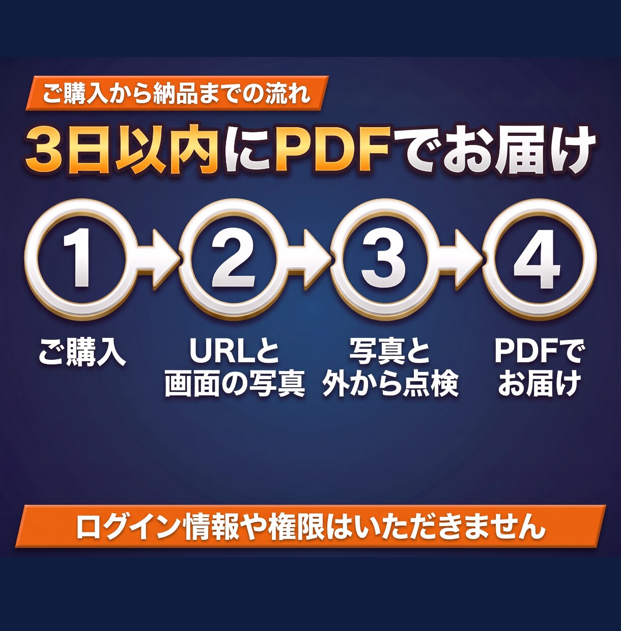 GA4とサーチコンソールの設定を点検します 数字が正しく取れているか、検索に載っているかをPDFで イメージ4