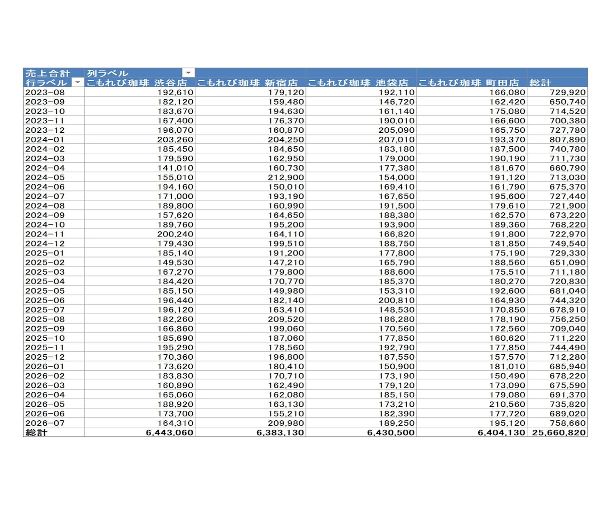 複数CSVを1つのExcelに自動集計します 毎月の手作業集計とグラフ作り、ワンクリックで卒業できます イメージ6