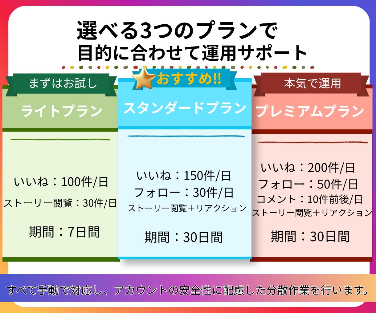 Instagramいいねフォロー代行します ターゲットに手作業で丁寧アプローチをお手伝いします‼ イメージ7