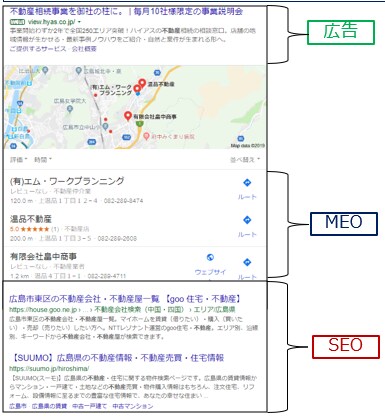 収益指標｜MEOのご提案を致します SEOロジックを活かしたMEOのご提案 イメージ2