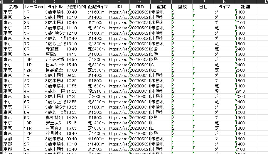 第４回　中央競馬のデータ取得ツールを提供しますます 競走馬分析用に自動スクレイピングしよう イメージ3