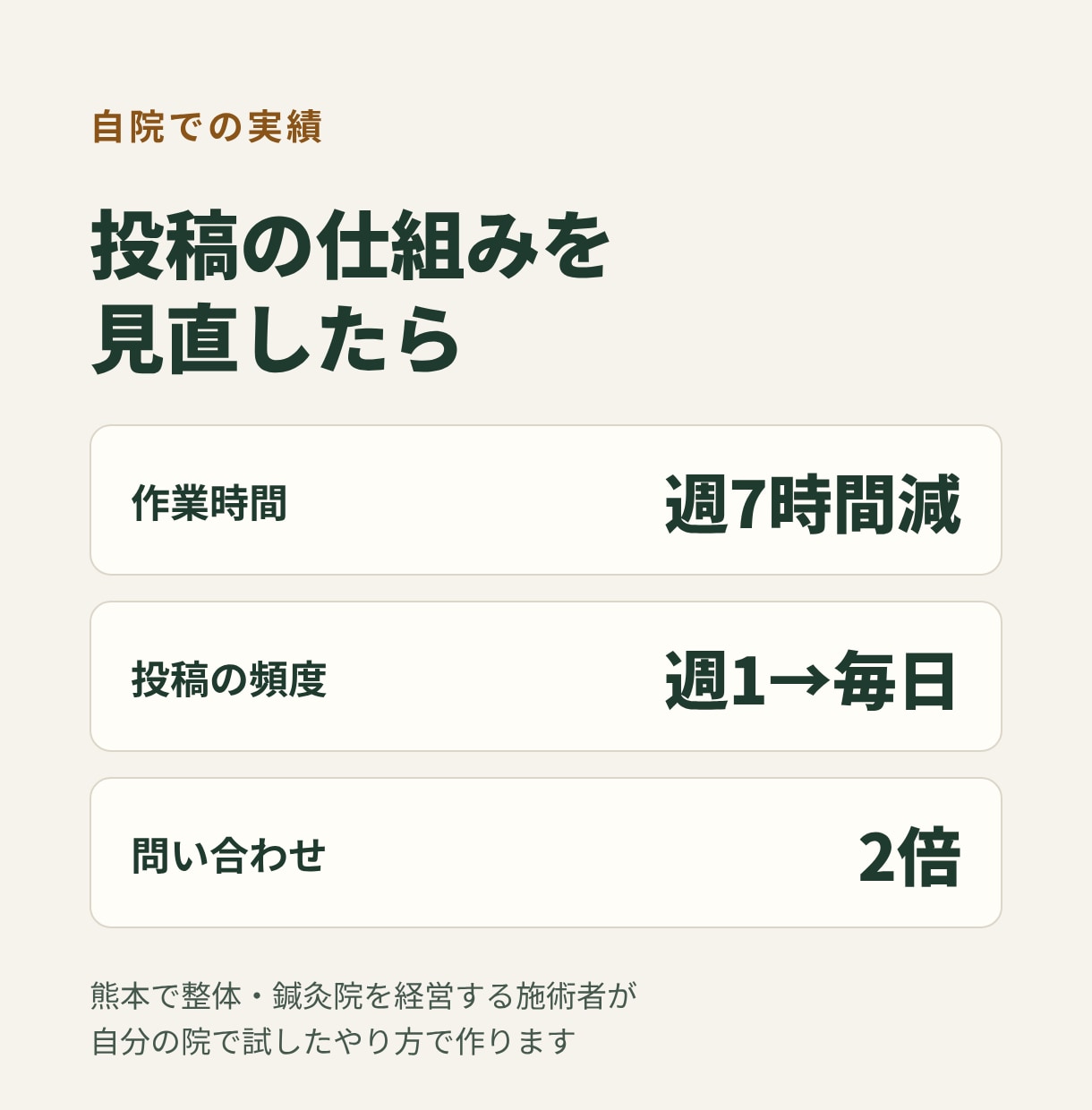 現役鍼灸師が治療院のインスタ投稿10本作ります 集客に悩む小さなお店の「何を投稿すればいい？」を解決します イメージ2