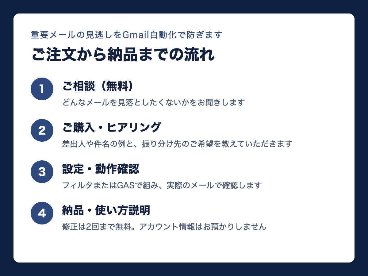 重要メールの見逃しをGmail自動化で防ぎます 重要な通知メールを自動振り分け・見逃し防止に イメージ4