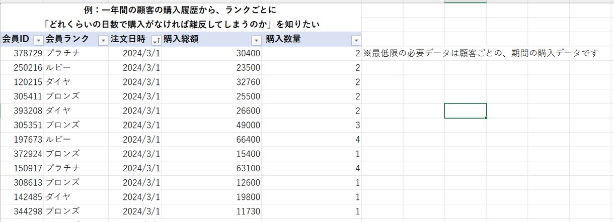 離反顧客分析を行ない、顧客の離反分析を実施します Pythonで会員ランク・年代・カテゴリ別の離反要因を可視化 イメージ6