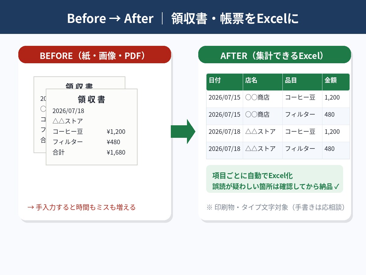 紙・領収書・PDFをExcel化します 紙・画像・PDFの数字、送るだけでExcelにします イメージ2
