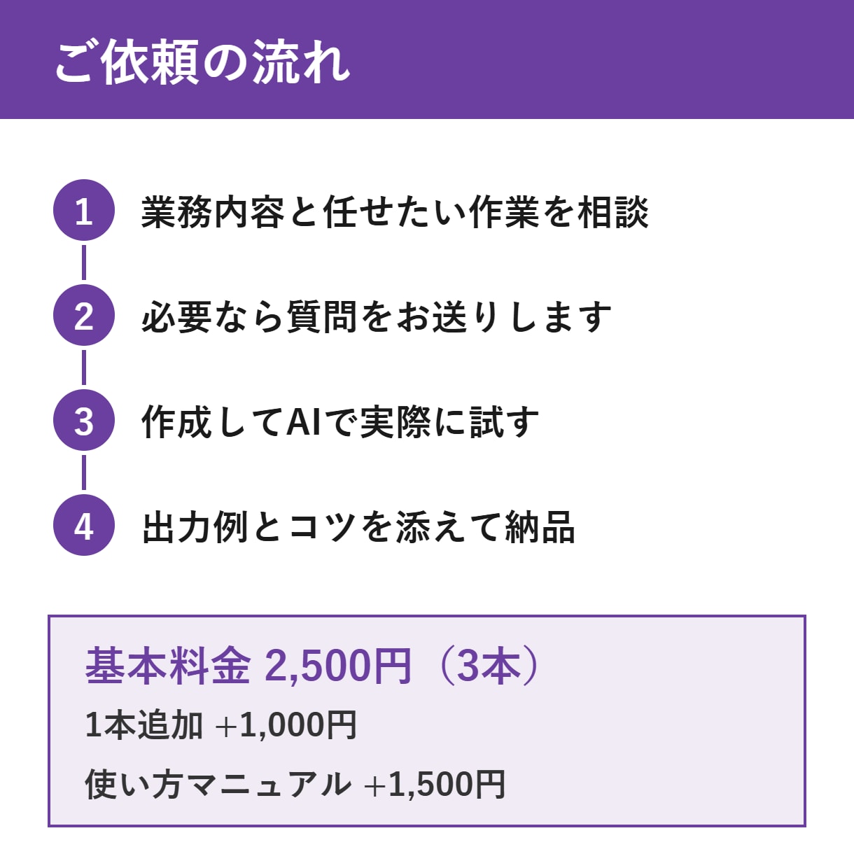 仕事専用のAIプロンプトを作成します ChatGPT・Claude対応／出力例つきですぐ使える イメージ2