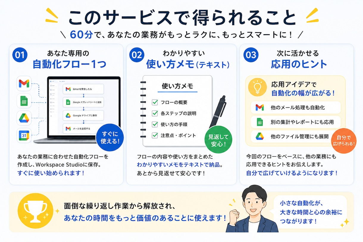 Workspace Studioで業務自動化します Workspace Studioで日常業務を60分で自動化 イメージ2