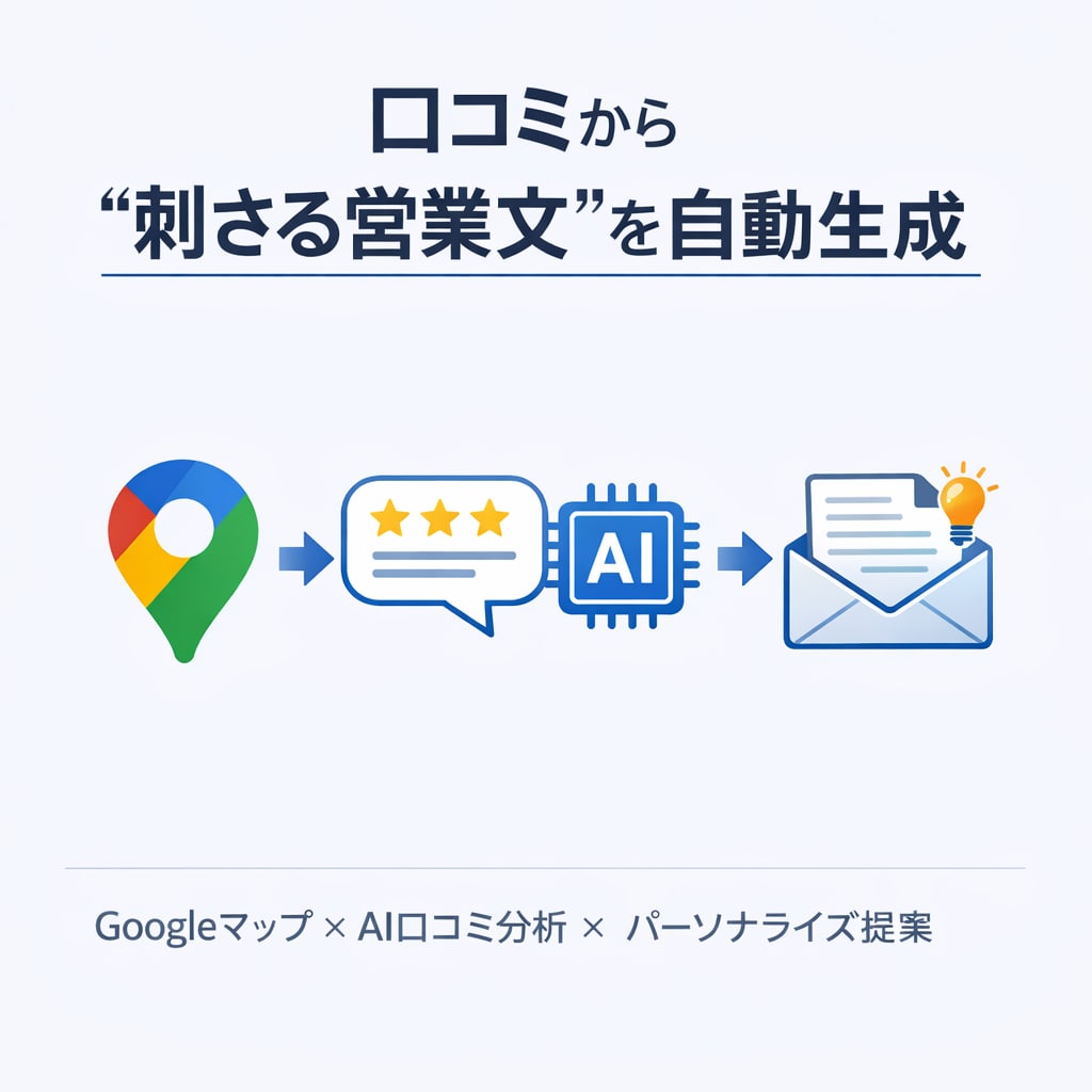 口コミ分析付きの営業リストを作成します テンプレ営業はもう終わり。口コミ起点の提案型リスト イメージ1