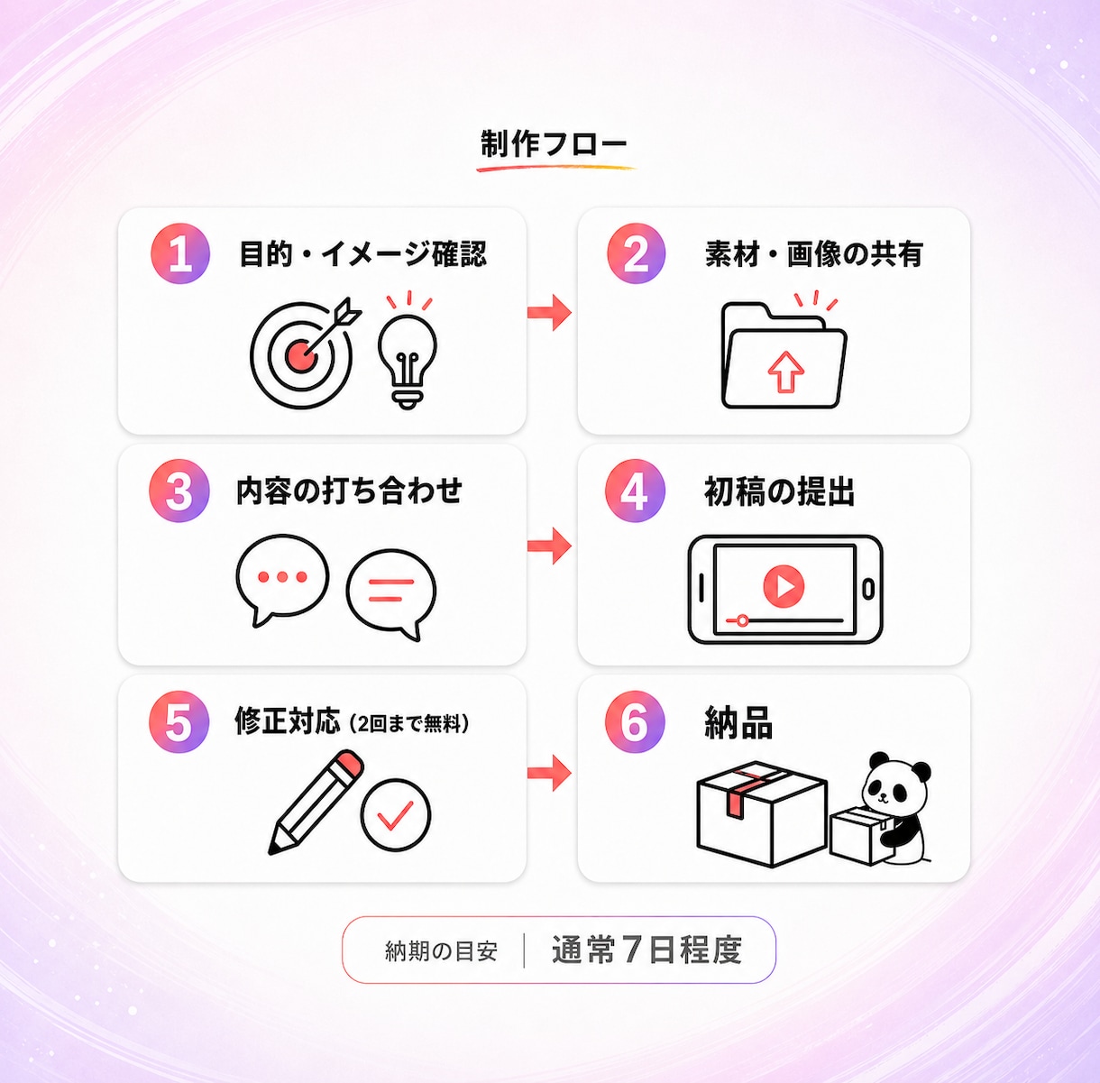 広告・UGC・SNSショート動画、幅広く編集します ショート動画制作の現場で得たノウハウを活かします。 イメージ2