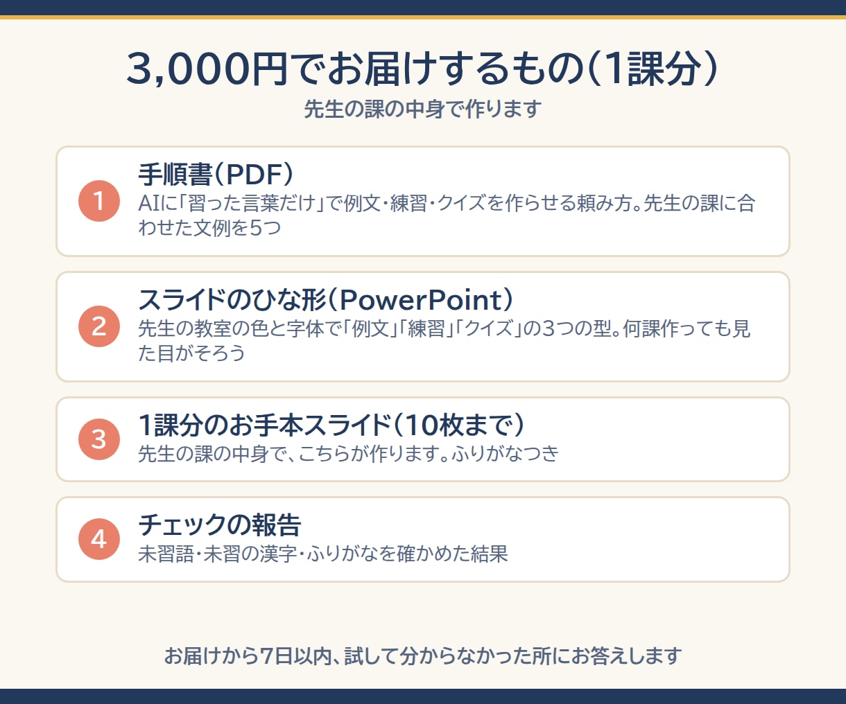 日本語教師のAI教材づくりを文字で教えます スライドのひな形・AIへの頼み方・1課分の見本つき イメージ3