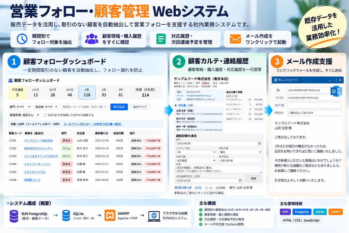 業務効率化のWebシステムを制作します 顧客管理・データ検索・集計など業務に合わせて制作します イメージ1