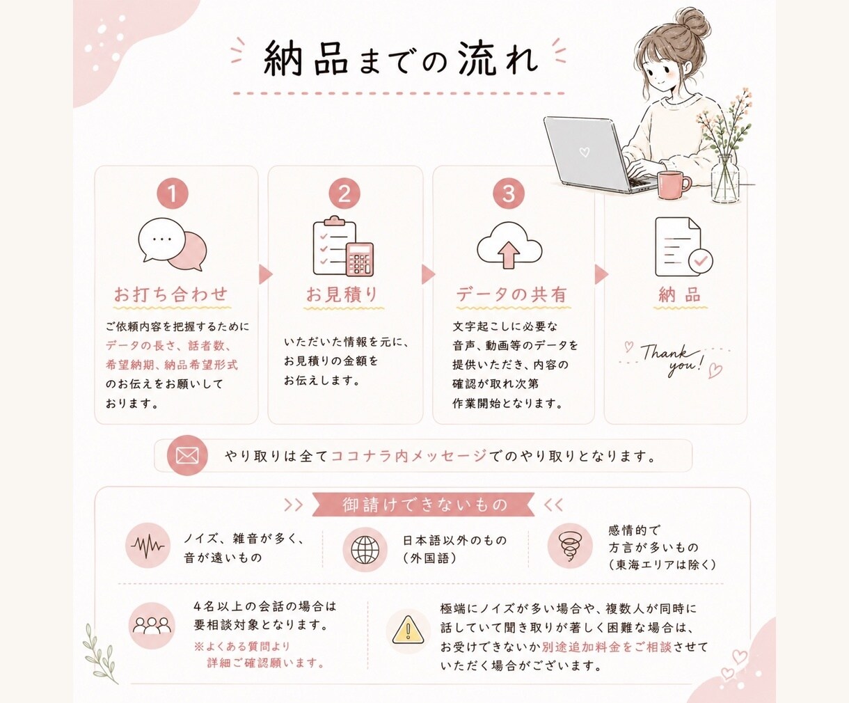 現役秘書が、丁寧に文字起こし承ります 声を、伝わる文章へ。AIで聞き取れ内容も丁寧に文字にします★ イメージ4