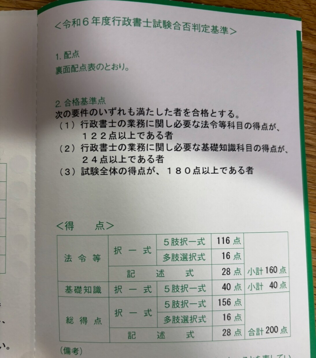 行政書士試験の勉強法・悩み事相談乗ります 令和6年度に独学2ヶ月半で200点合格した勉強法教えます！ イメージ3