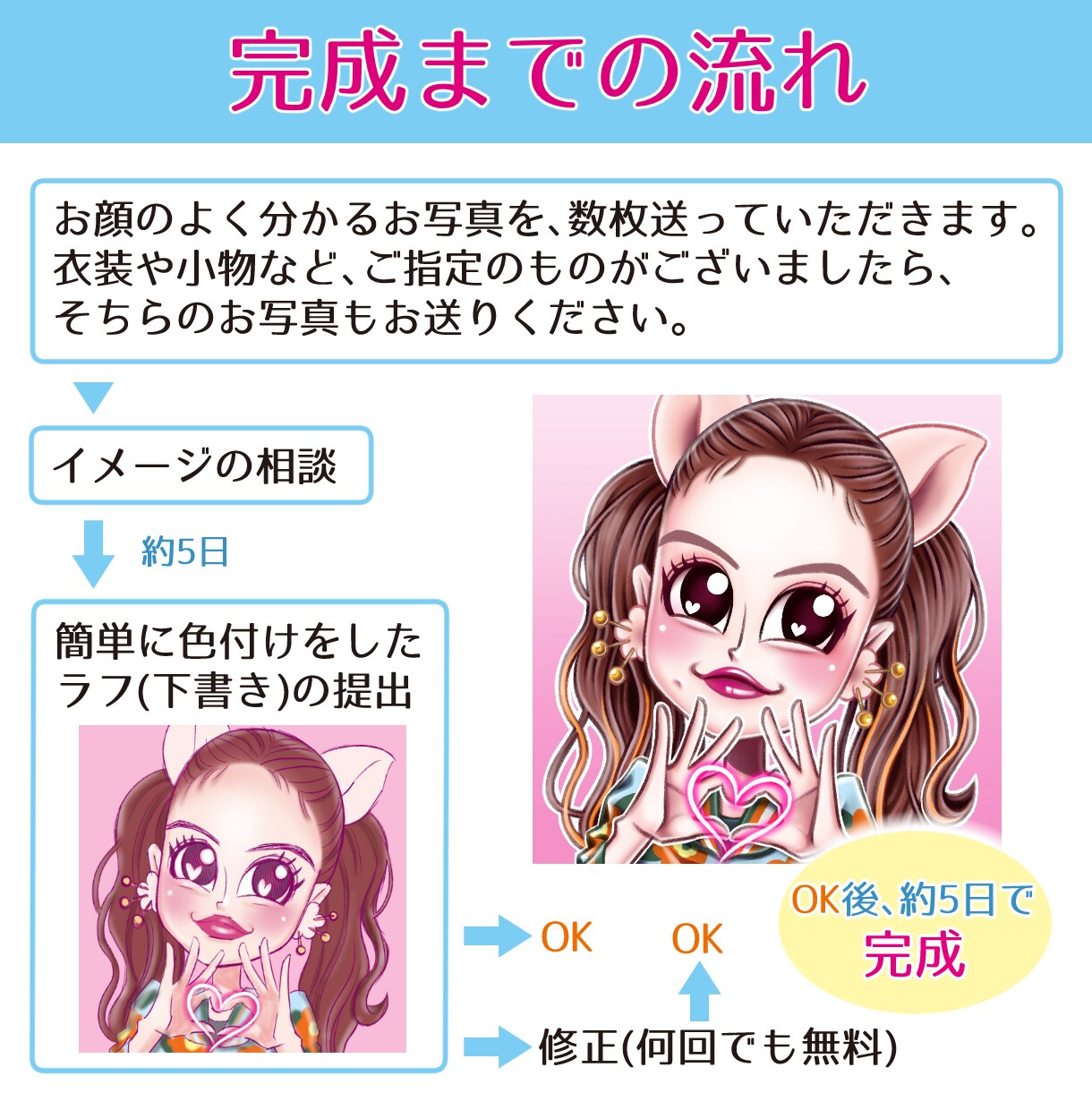 イラストレーターが温かみのある似顔絵を描きます 記念日、プレゼント、アイコン、ヘッダーなどにおすすめです イメージ5