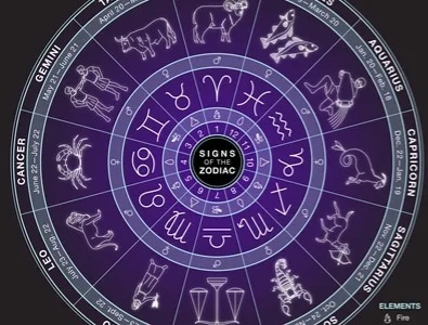 本格スリランカ占星術で総合鑑定します スリランカ占星術であなたの運勢や宿命を深く占います イメージ1