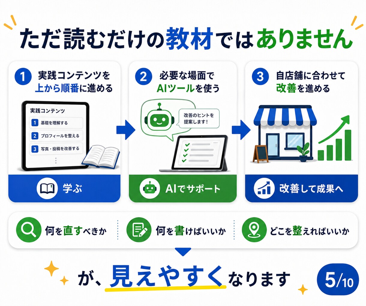 自分でできるGoogleマップ集客MEO教えます 3種のAIツールでGoogleビジネスプロフィールを整えます イメージ5
