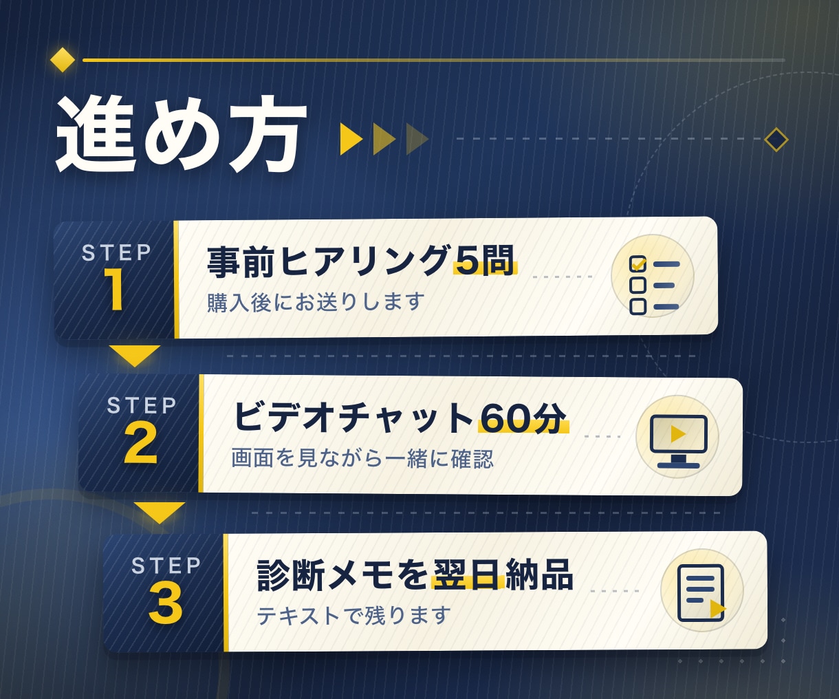 SNS・HP・LINEの集客導線を診断します 作り直す前に、どこで人が離れているかを見つける イメージ3
