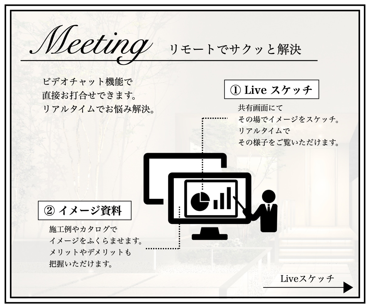 しっくりな外構〈 A 〉みつかります 【 外構のお悩みをサクッと解決 】 イメージ3