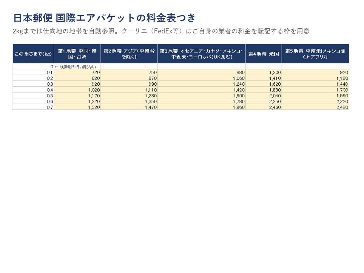 eBay輸出の手取り判定Excelを提供します 仕向地を選ぶだけで関税・送料・手数料を引いた利益が出る イメージ4