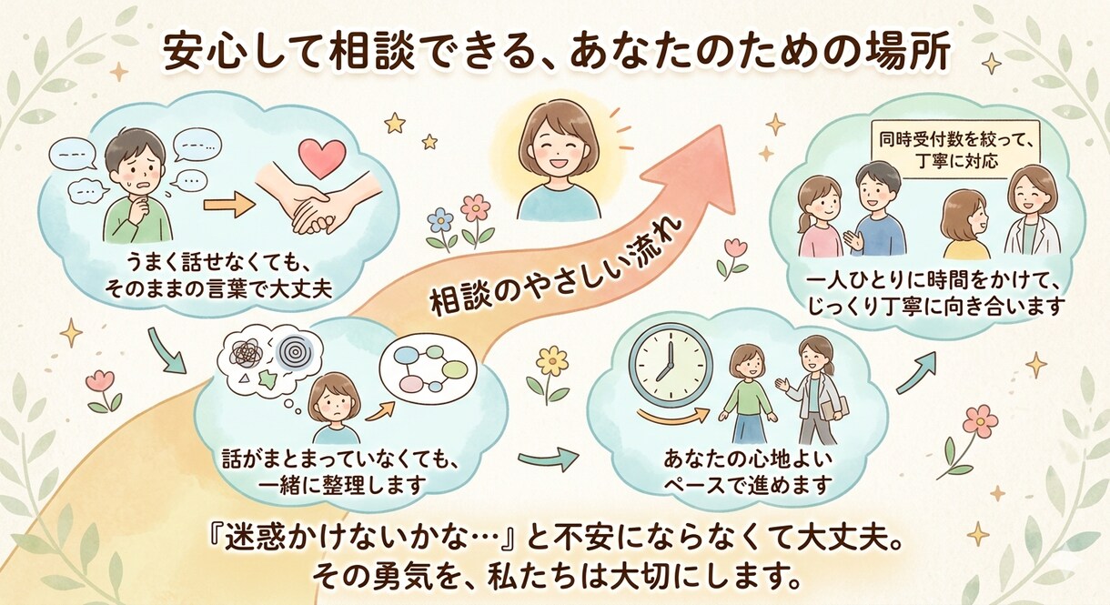 期待されていない人が、期待を超える瞬間をつくります 無能な人は存在しない。その人らしさが、成果に変わる世界へ イメージ3