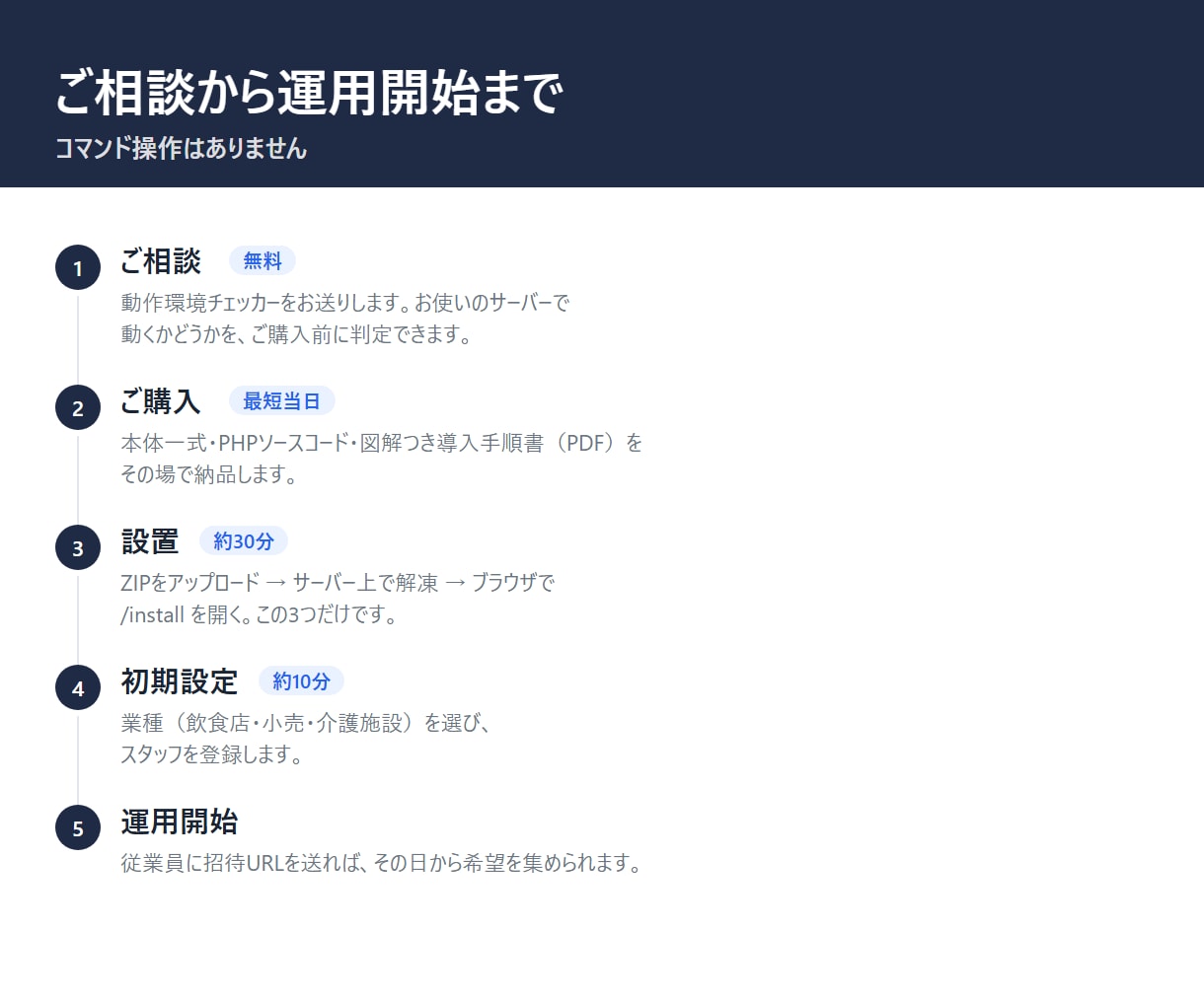 月額0円 買い切りのシフト管理システムを納品します シフト作成が5分で終わる｜導入サポート込み・月額0円 イメージ5