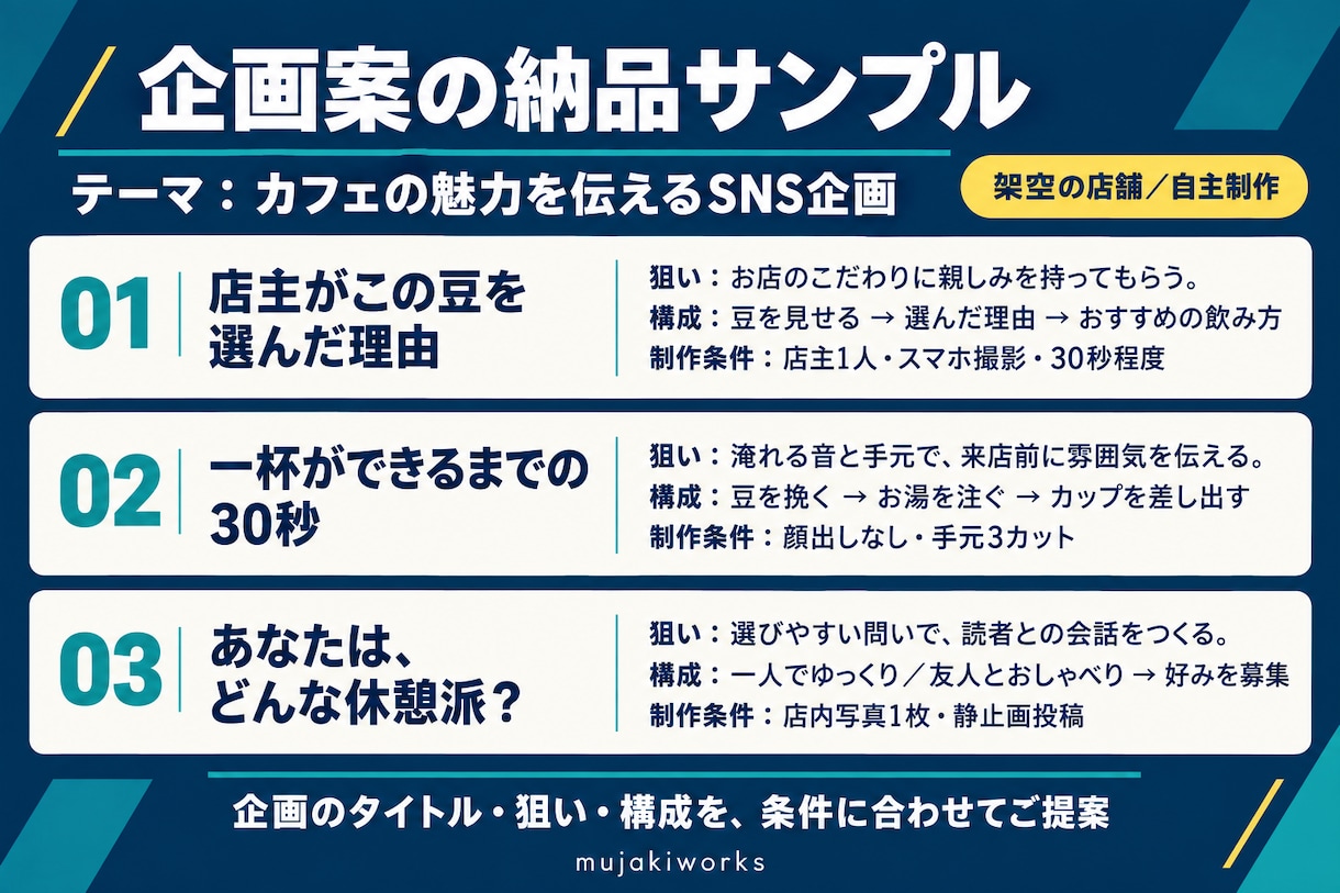 YouTube・SNSの企画3案をご提案します 次の投稿に迷ったら。まずは選べる企画3案から イメージ2