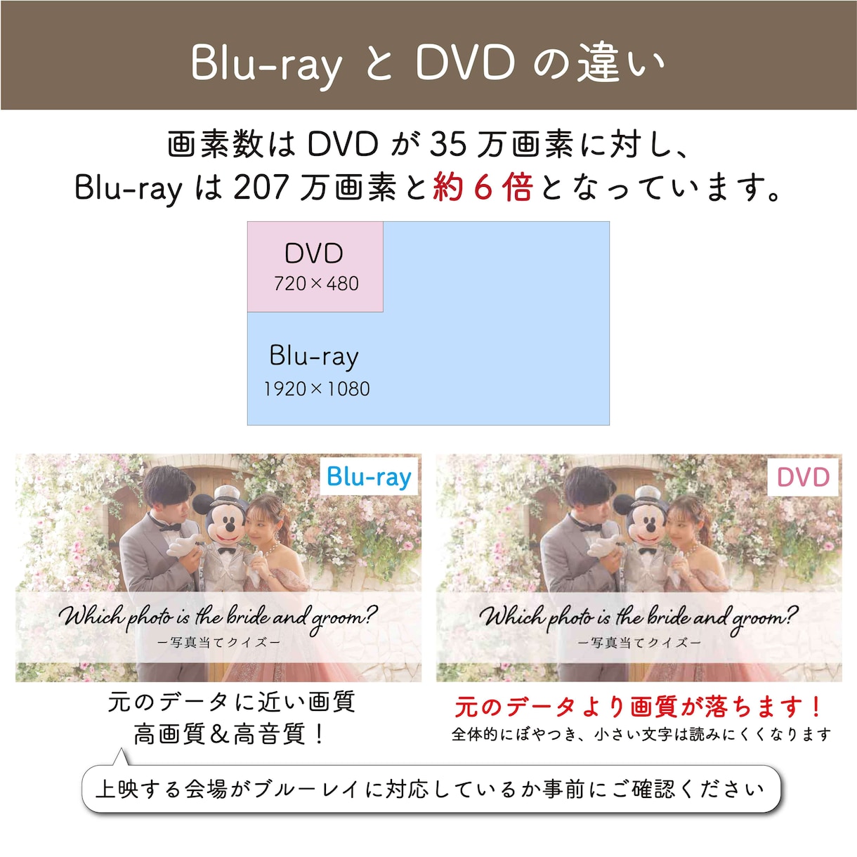 披露宴の余興で大人気【写真当てクイズ】を制作します 統一感がある〈ペーパーアイテム〉＆〈正解発表ムービー〉セット イメージ10