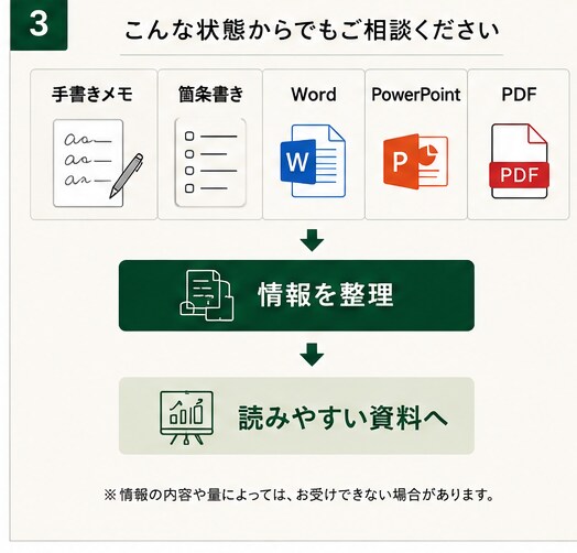 メモや箇条書きを見やすい資料に整理します まとまっていない情報を、伝わる資料へ丁寧に整えます イメージ3