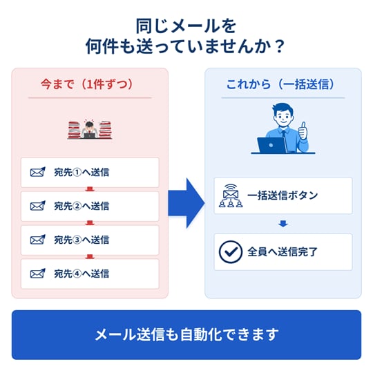 業務改善・自動化・効率化GASツール開発します 集計/転記/印刷/メール/フォーム/製造業/宿泊業/医療 イメージ4