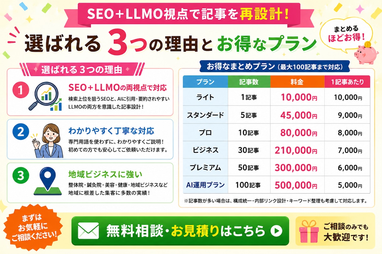 読まれていない記事をSEO＋LLMOで再設計ます 書いたのに読まれない記事を、検索・AI時代を意識してリライト イメージ3