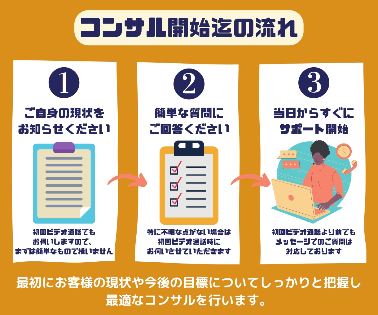Amazon売上UPに向けて1カ月間コンサルします マンツーマンで丁寧にサポート/物販/初心者〜中級者向け/ イメージ8