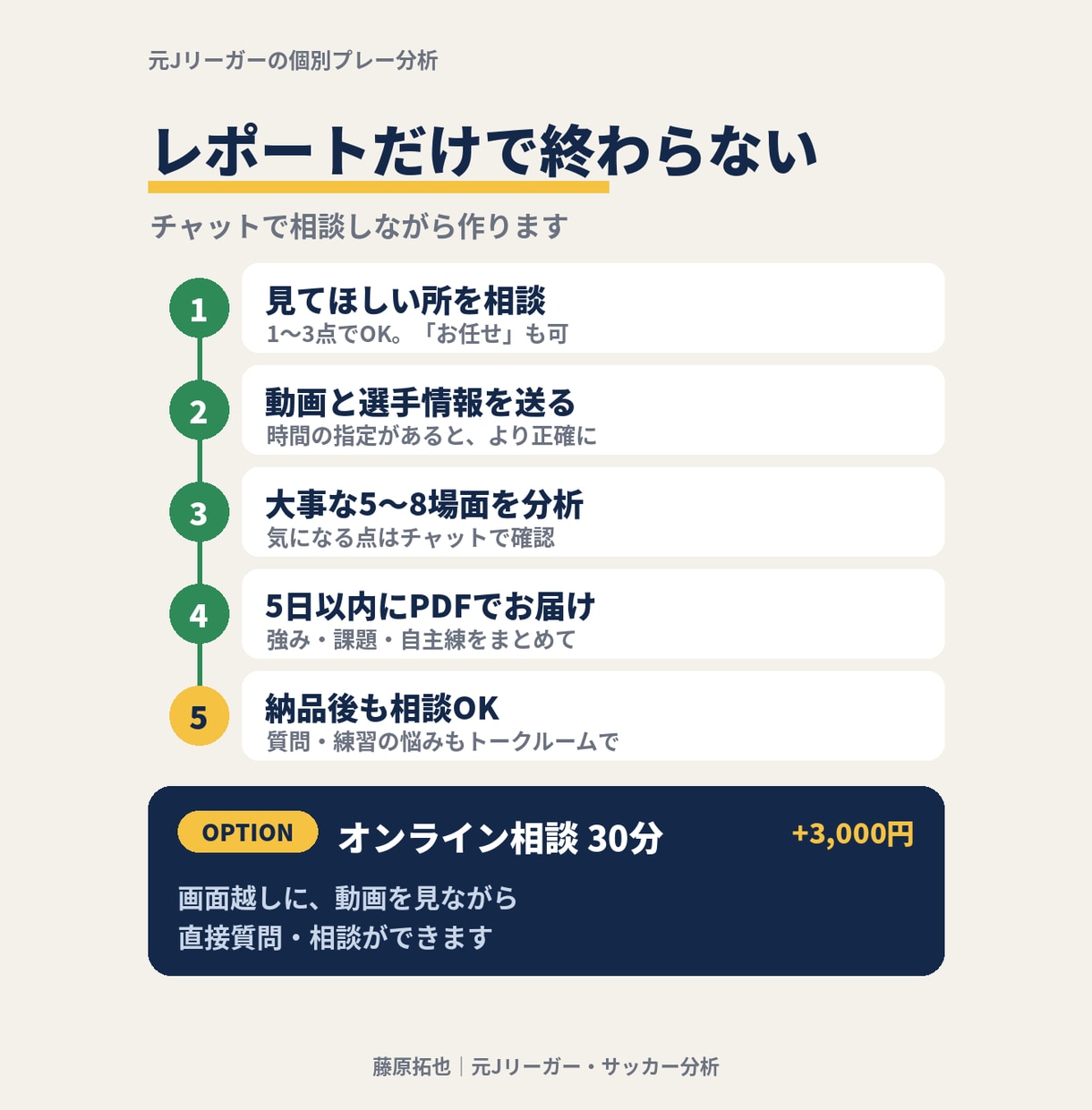 元Jリーガーがサッカーの試合動画を個別分析します 親子で振り返れる。強み・課題・自主練を図解PDFで イメージ6