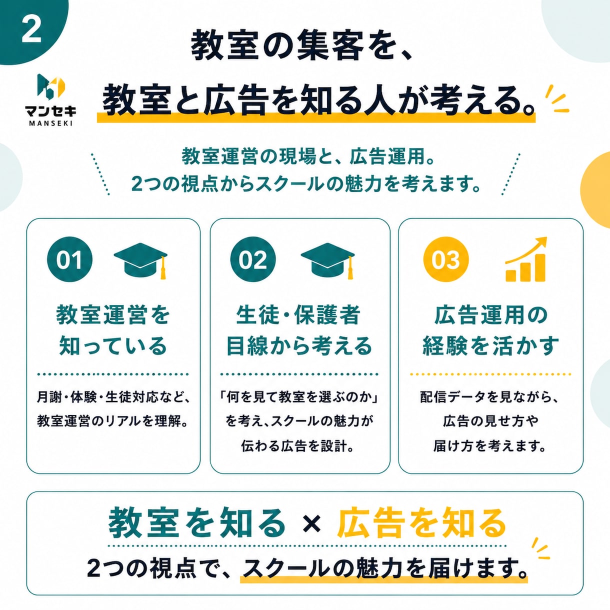 丸投げOK！Instagram広告を運用代行します 教室運営に特化！「現役コーチ×広告歴7年」のプロが直接担当 イメージ2