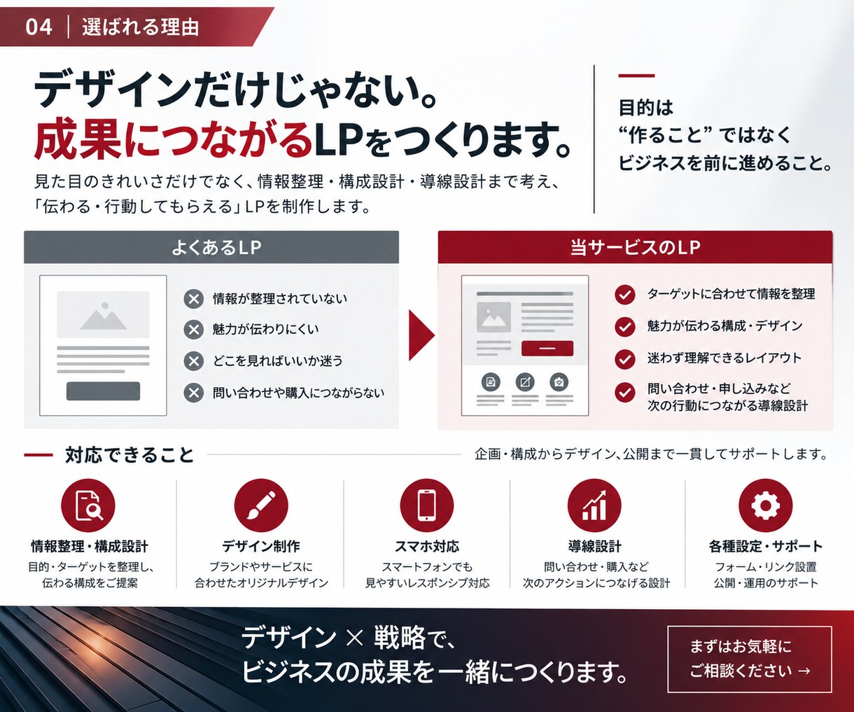 伝わる・選ばれるLPを丁寧に制作します 構成・デザイン・スマホ対応までまとめて制作 イメージ3