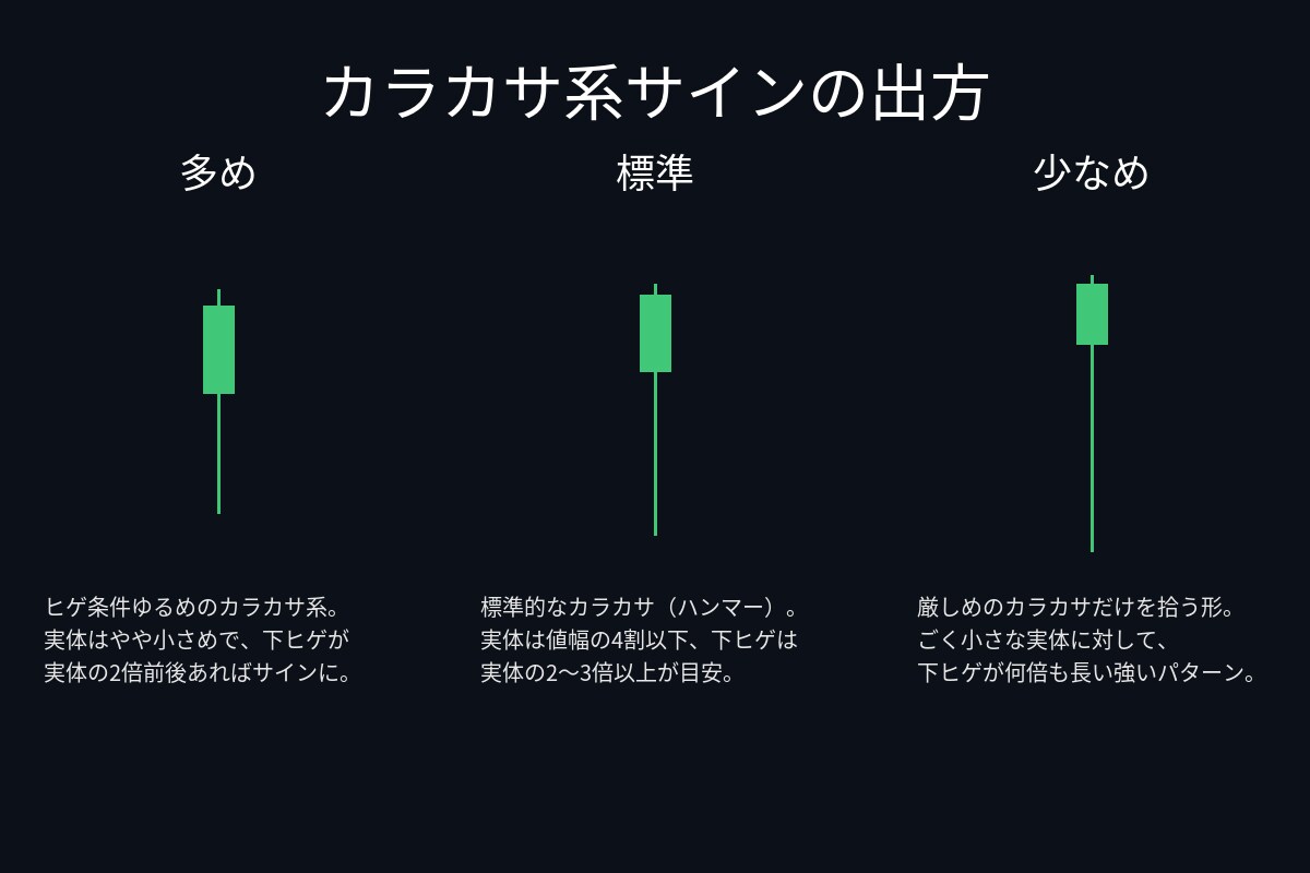 ローソク足プライスアクションで矢印を表示します 定番プライスアクション5つを一括検出するMT4インジケーター イメージ3