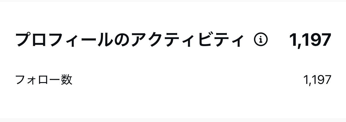 あなたのInstagramアカウントを伸ばします 〜プロが破格で最強のインスタ運用方法をお教えします〜 イメージ4