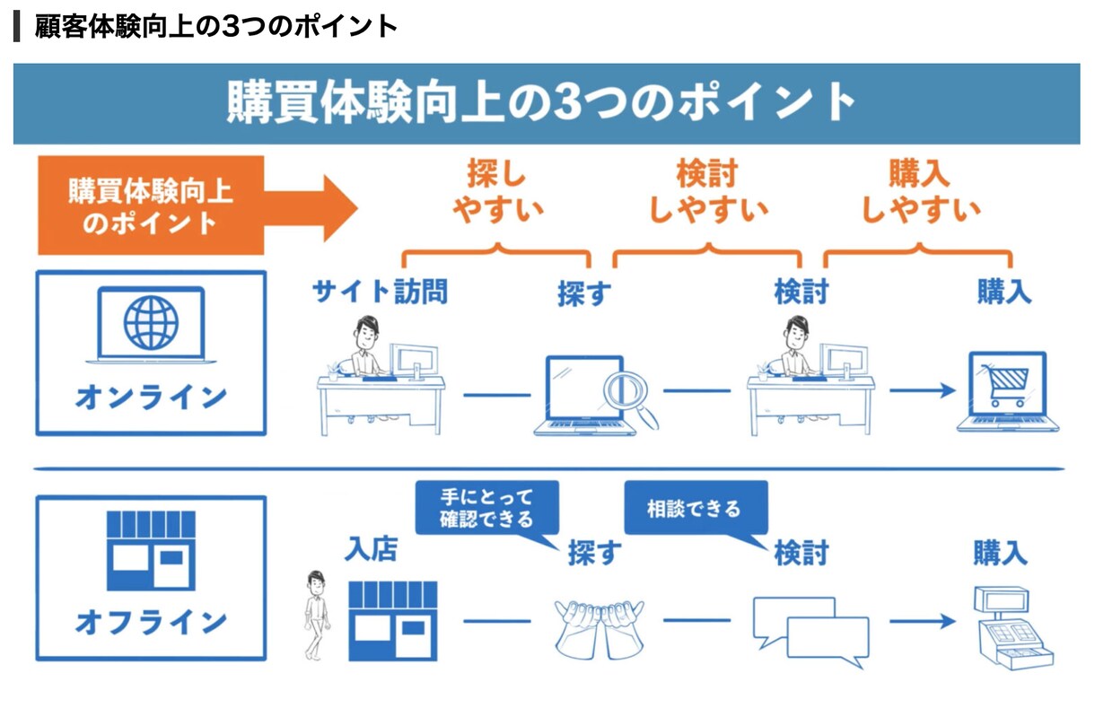 集客：WEBマーケティング戦略をご提案します 【集客】事業やサービスのWEBマーケティング戦略を提案します イメージ4