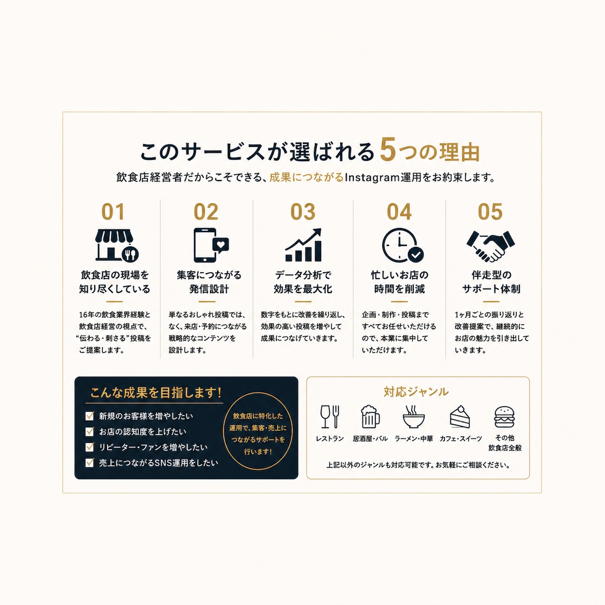 飲食店専門のSNS運用を代行します 現役飲食店経営者が集客をサポート！ イメージ3