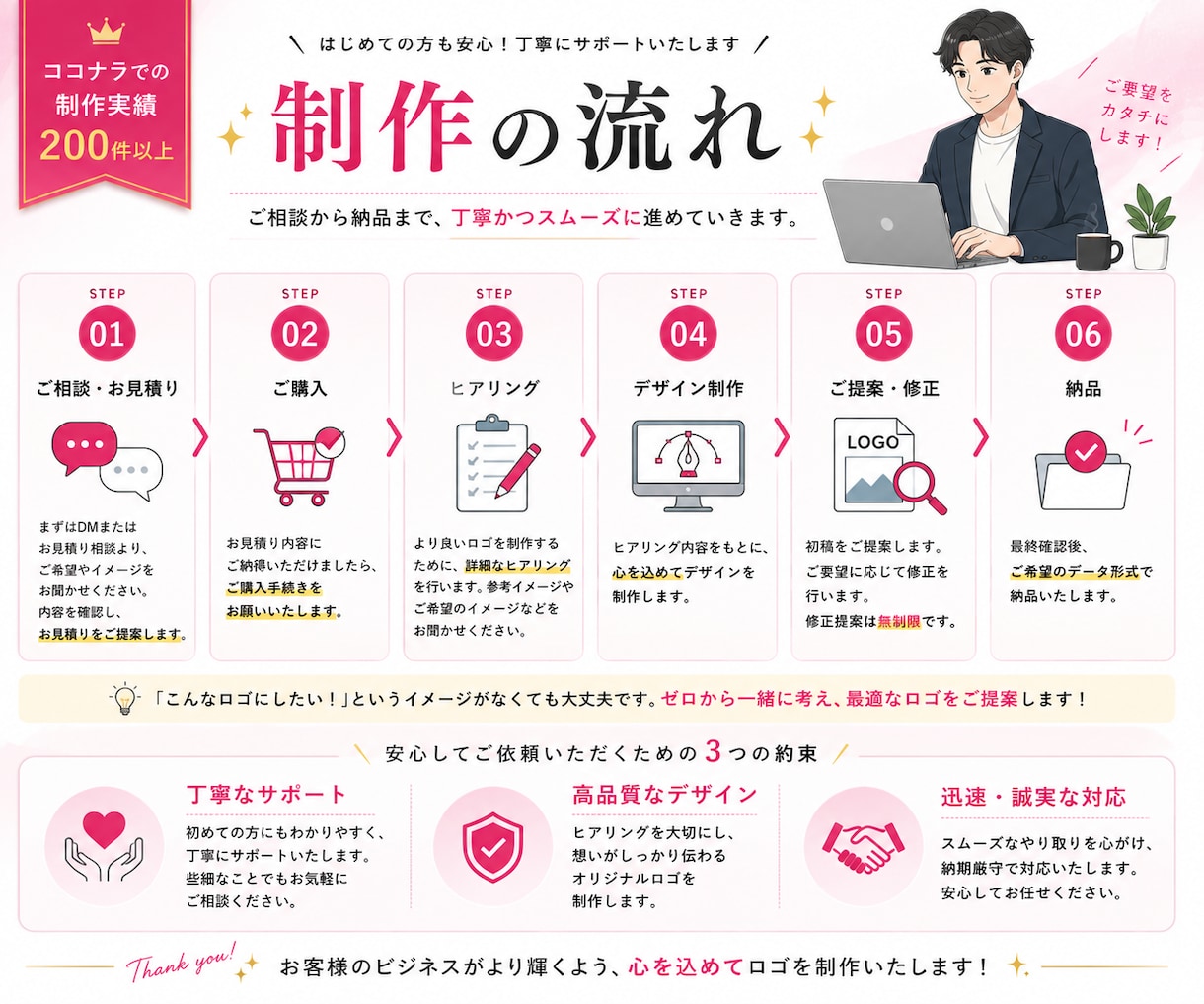 AI画像をIllustratorデータに変換します AI生成画像をIllustratorで綺麗にベクター化 イメージ5