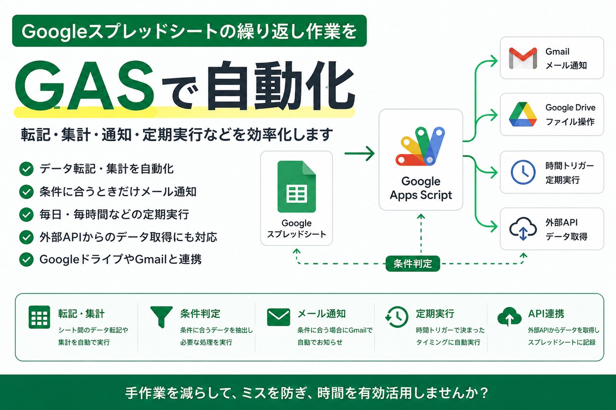 スプレッドシートの作業をGASで自動化します 転記・集計・メール通知・定期実行などを効率化します イメージ1